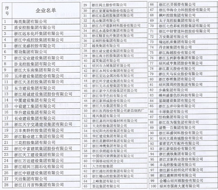 绍兴企业名录-求绍兴纺织品企业名录,xls格式。