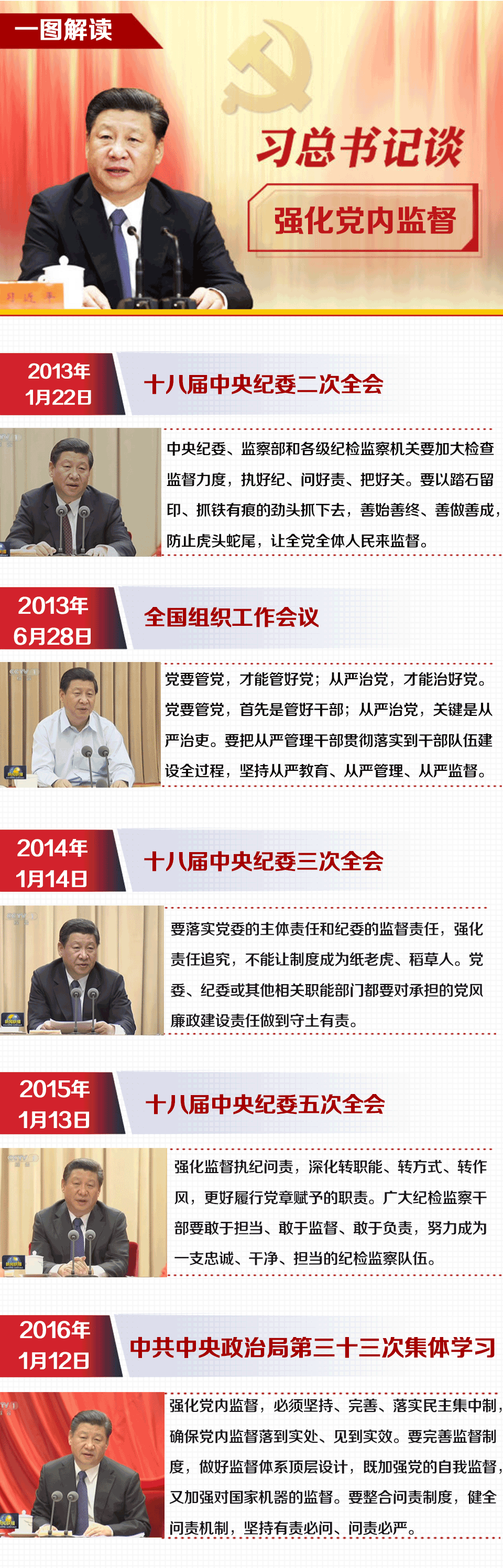 评论丨中央“大修”这项制度给谁敲响了警钟?
