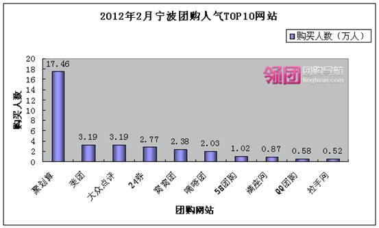 宁波市人口数量_宁波杭州湾新区的人口