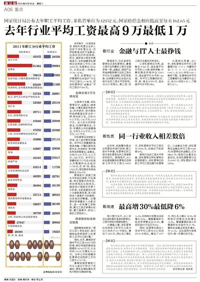 中国最高的桥_中国收入最高行业(2)