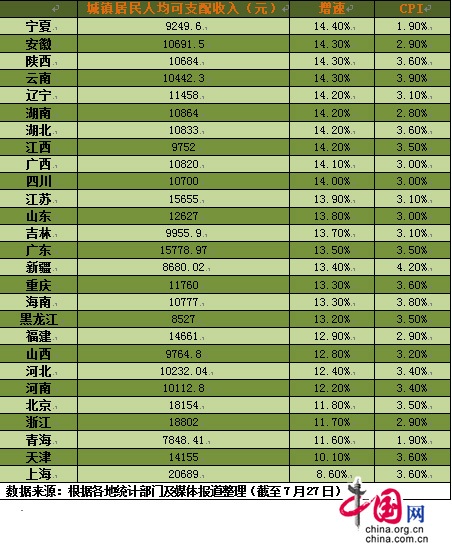 华西村人均收入_绍兴农民人均收入