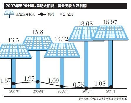 logo是什么意思_主营收入是什么意思(2)