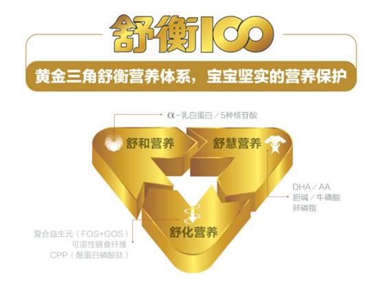 明一奶粉以黄金三角舒衡营养延续妈妈的爱[绍
