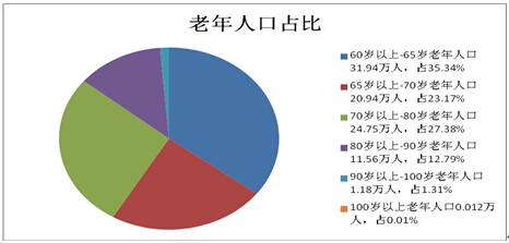 郑姓家谱_郑姓的人口比例