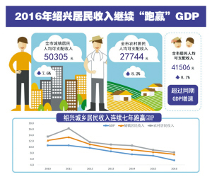 gdp跑7还是跑8_7.8%去年GDP增速济南跑赢全省