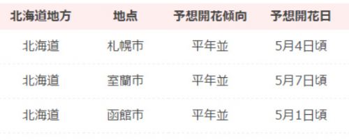 2017日本樱花开放时间预测 官方公布日本赏樱